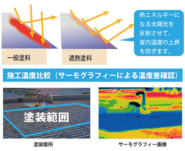 遮熱の仕組みとその効果