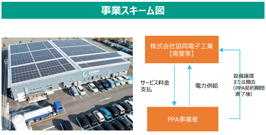 株式会社協同電子工業 北茅原工場