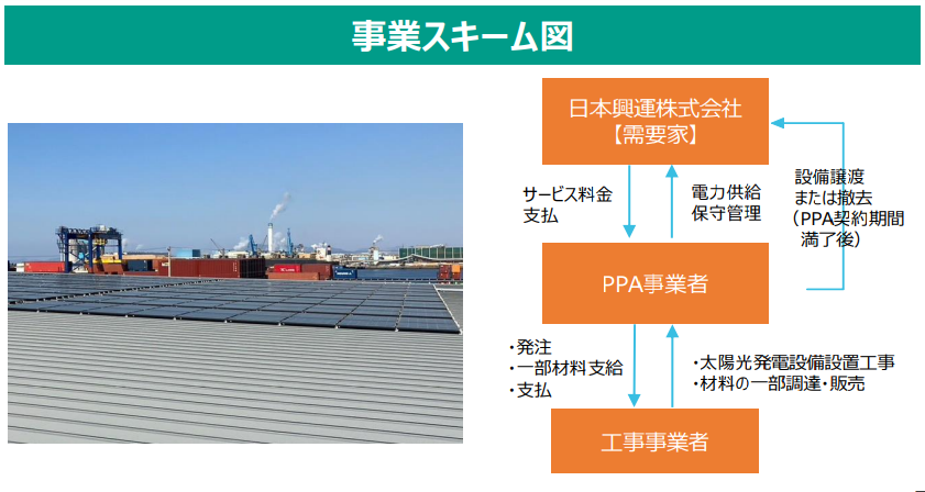 日本興運株式会社 中央物流センター