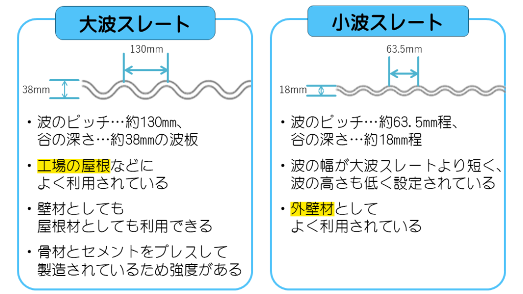 倉庫 外壁 波型スレート 