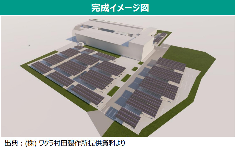 ワクラ村田製作所カーポート型太陽光発電設備導入事業