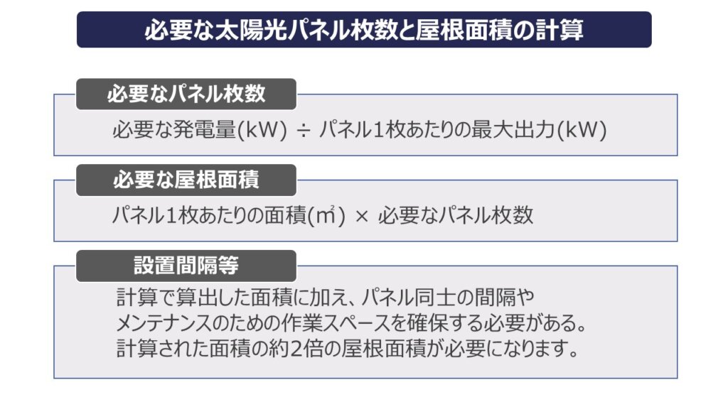 工場や倉庫における産業用太陽光発電 広さと規模とは？  (4)