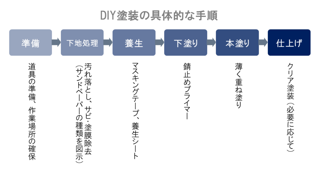 シャッター塗装はDIY？プロに頼む？ (3)