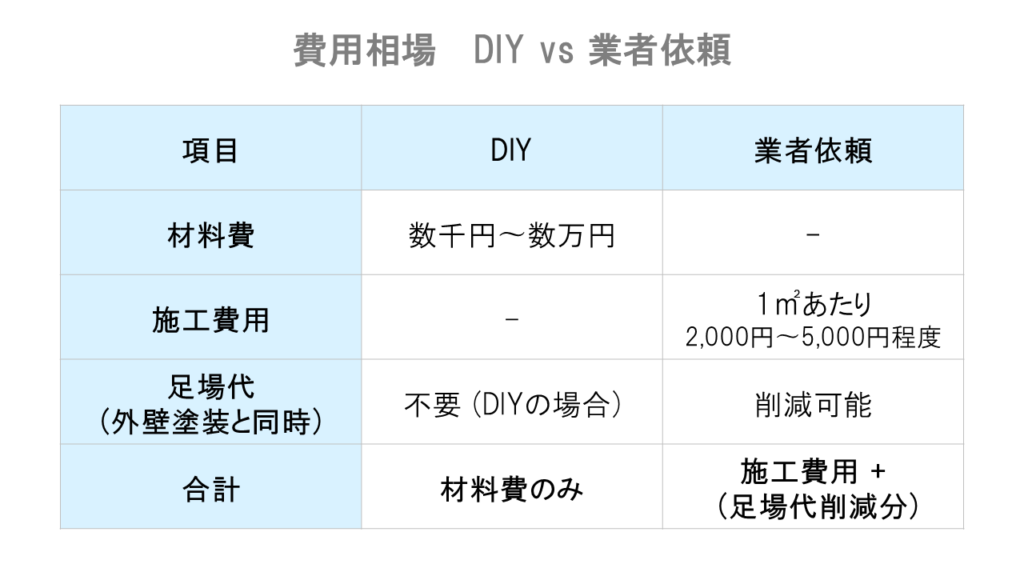 シャッター塗装はDIY？プロに頼む？ (5)