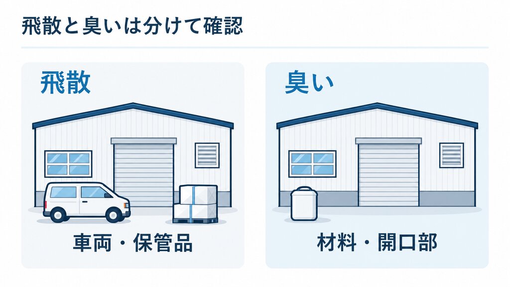 外壁塗装の飛散では車両や保管品を臭いでは材料と開口部を確認する対比図