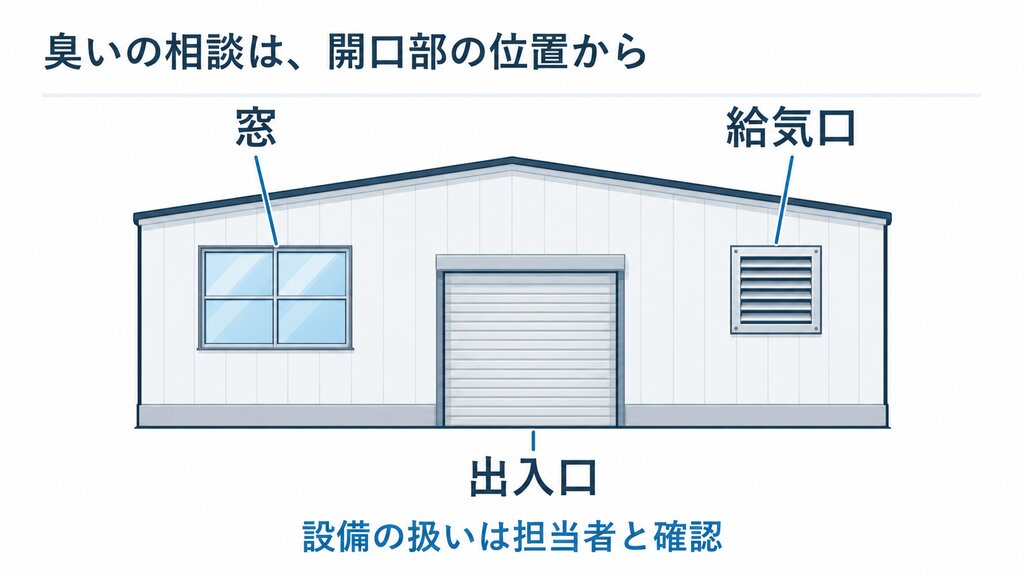 工場外壁の窓と出入口と給気口の位置を共有する模式図