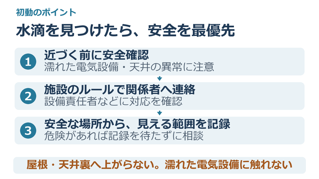 安全確認、連絡、記録を横向きの矢印でつなぎ、屋根・天井裏へ上がらず濡れた電気設備に触れないと示す初動図