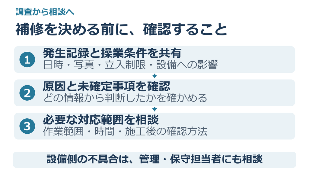 発生記録と操業条件を調査で確認する原因の根拠・未確定事項につなぎ、対応範囲と施工後の確認方法へ結ぶ関係図