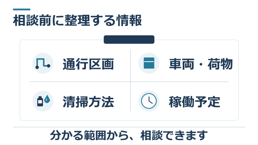 通行区画、車両と荷物、清掃方法、稼働予定の四項目を並列に示す相談メモ