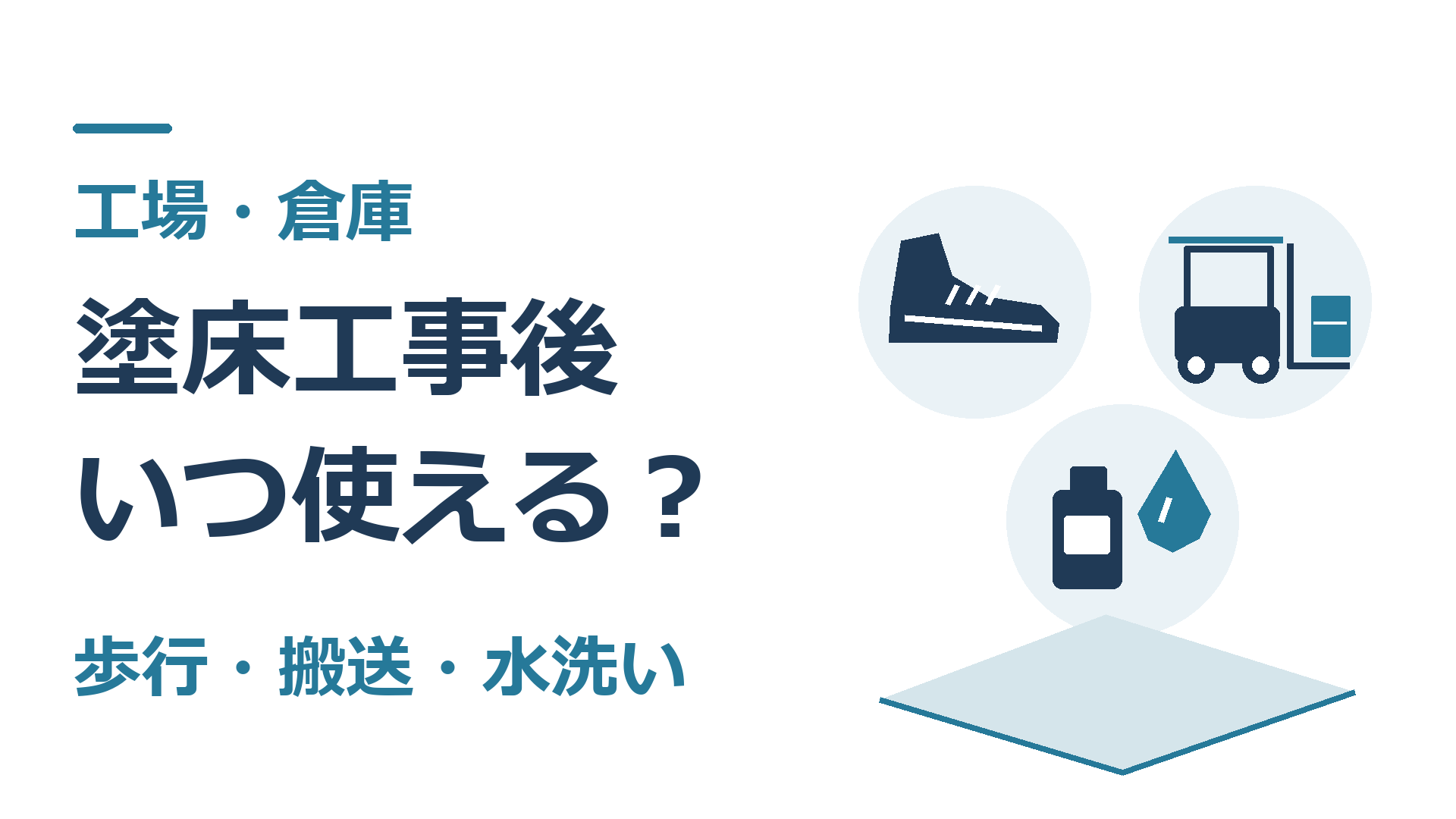 塗床工事後いつ使えるかという見出しと、歩行・搬送・水洗いを表す記号