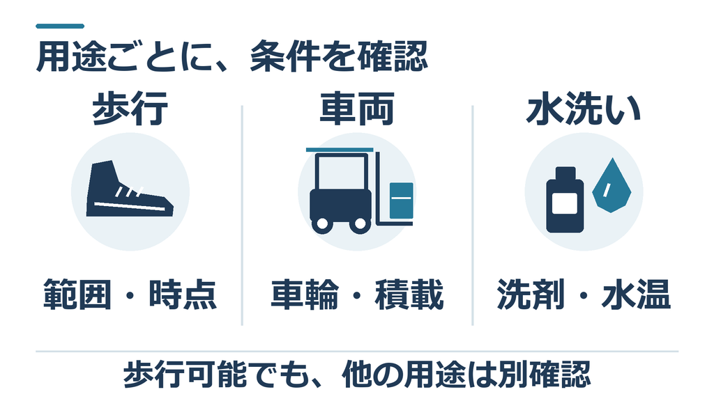 歩行は範囲と時点、車両は車輪と積載、水洗いは洗剤と水温を確認する並列の図