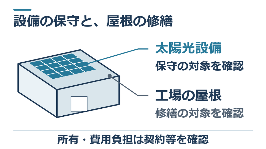 屋根上の太陽光設備と工場の屋根を別々の引出し線で示し、それぞれの保守・修繕対象を確認する図