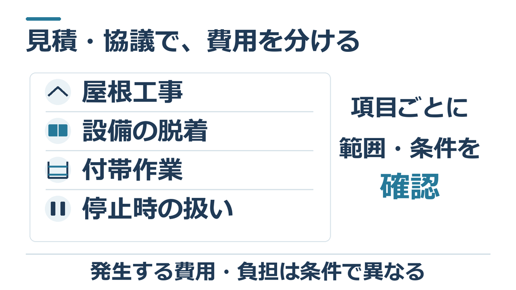 屋根工事、設備の脱着、付帯作業、停止時の扱いを並列に示す見積もり確認図
